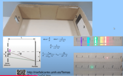Construir un espectroscopio en clase para estudiar la luz