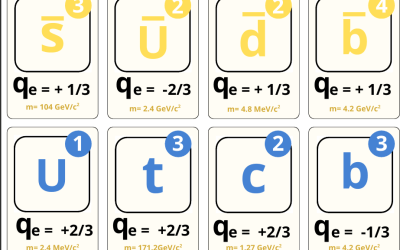 Partículas Game Card