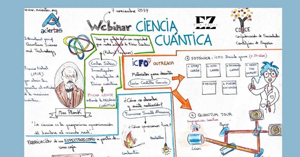 Cuántica en Visual thinking y lectura fácil